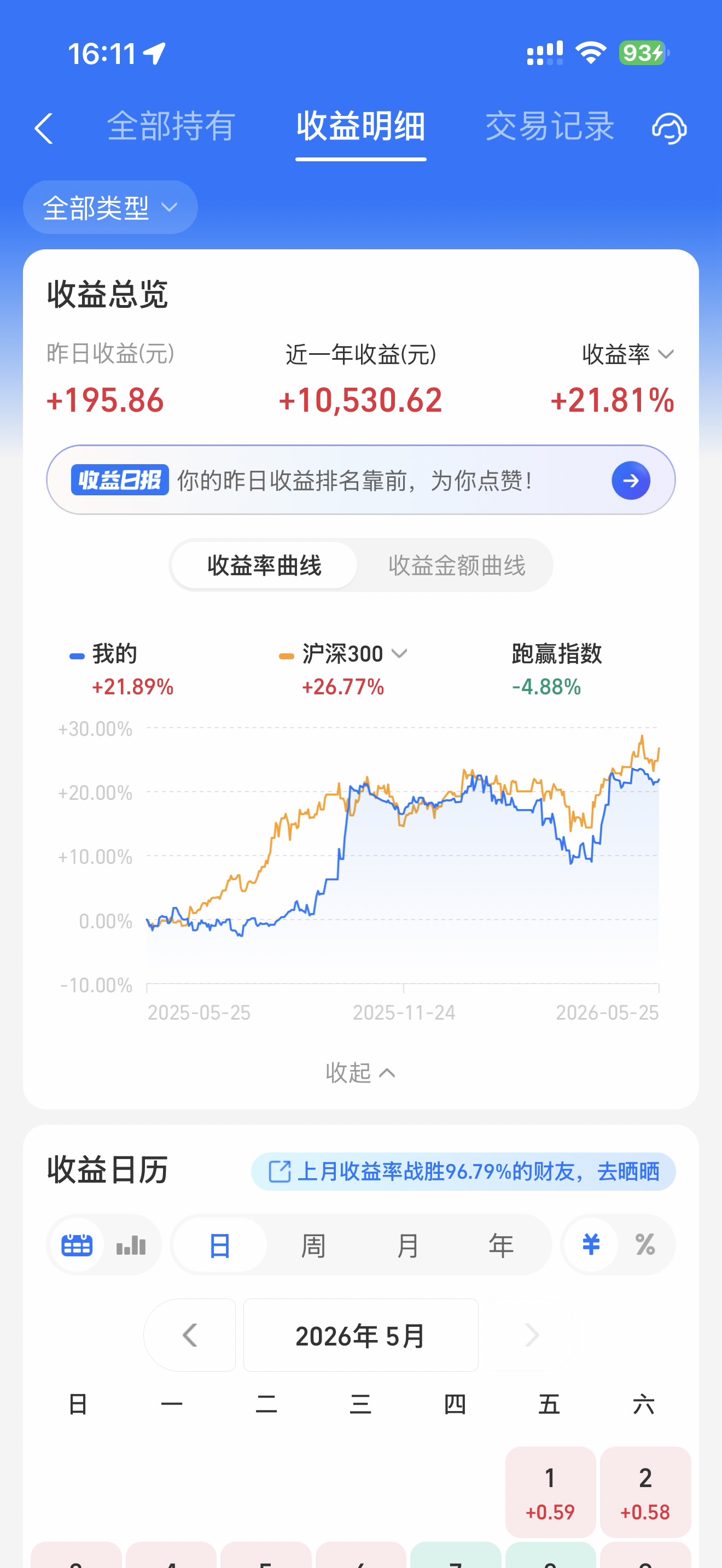 基金收益