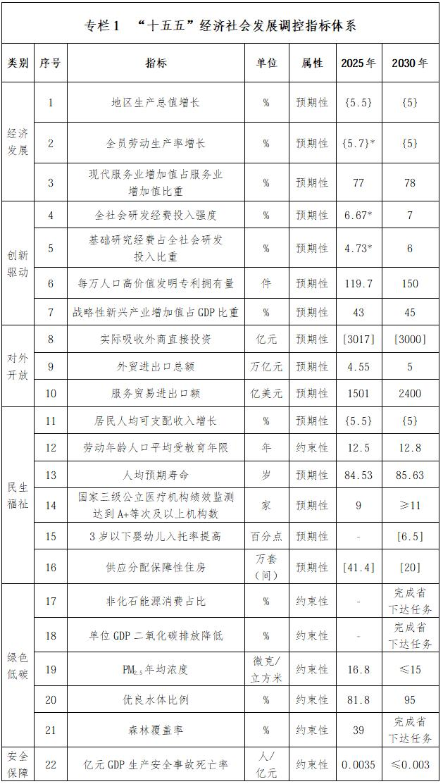 图片[1] - 深圳“十五五”规划发布：锚定万亿级新赛道，前瞻布局6G、量子科技、脑机接口 - Gain & Pain